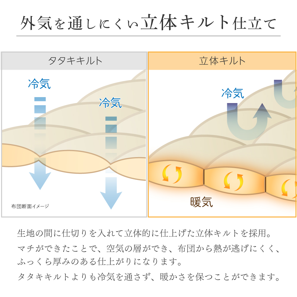 合い掛け羽毛布団 シングルロング 150×210cm ホワイトダックダウン85％ 0.8kg入り エクセルゴールドラベル 350dp以上 立体キルト 春秋用 オールシーズン 日本製_7