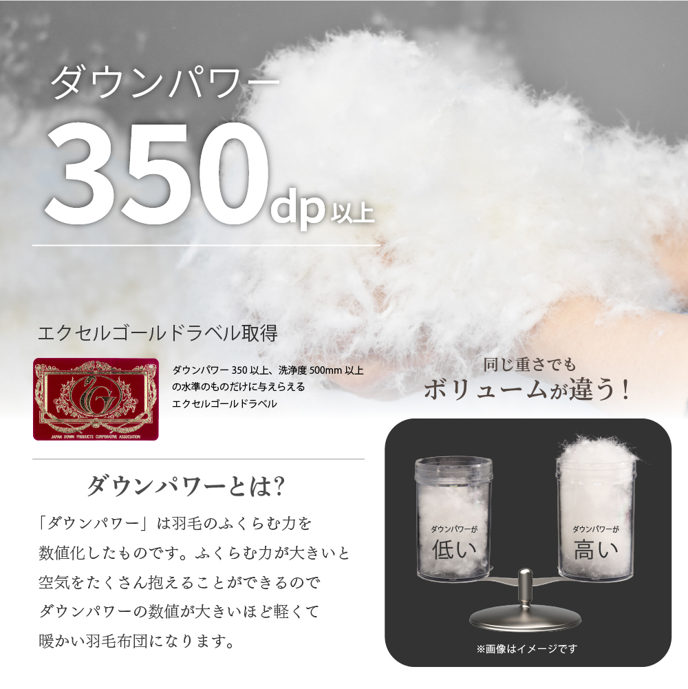 羽毛布団 シングルロングサイズ 150×210cm ポーランド産ホワイトダック