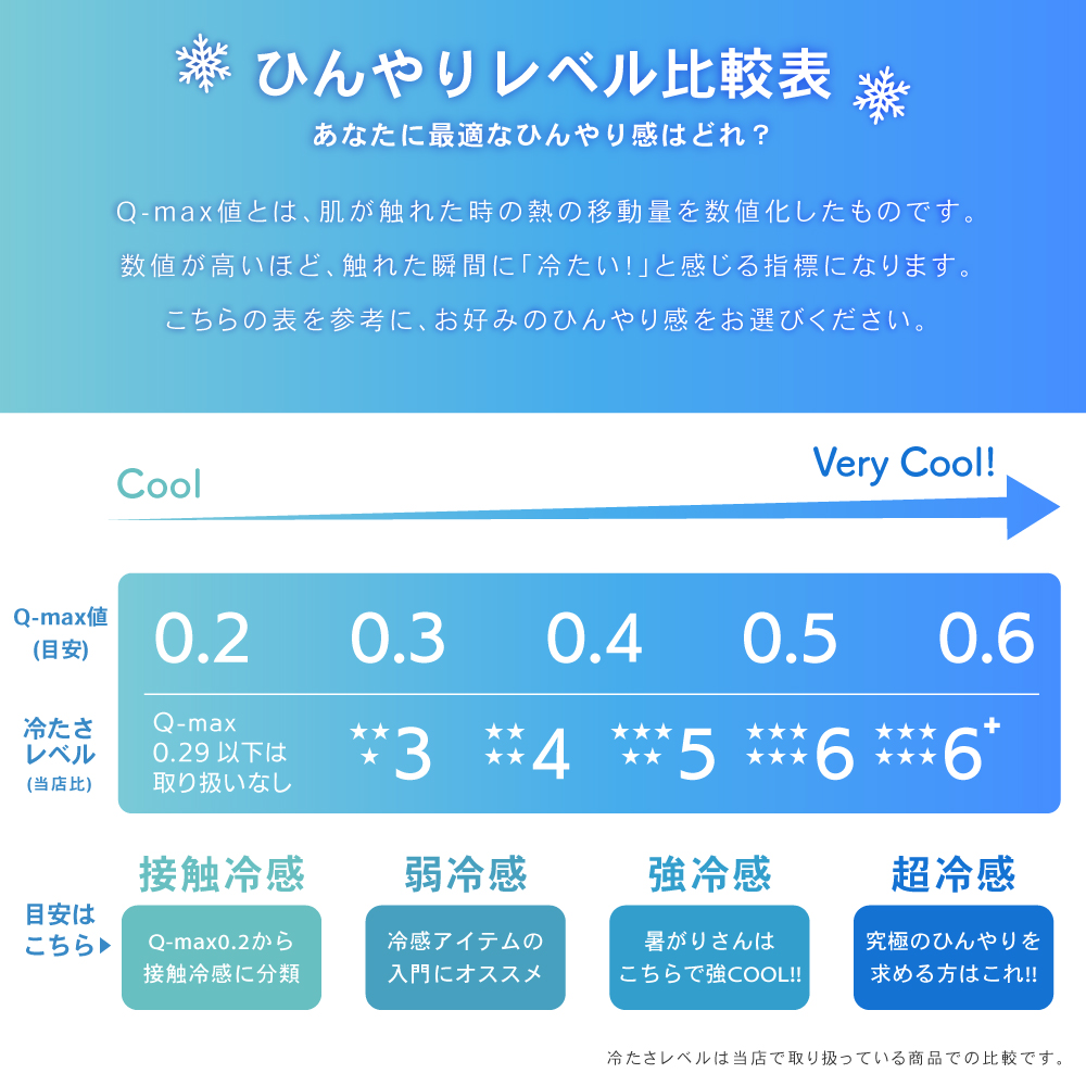 敷きパッド シングルサイズ 100×205cm 接触冷感 敷パッド Q-max値0.57