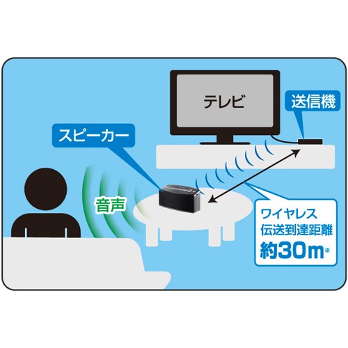 Pioneer パイオニア femimi フェミミ ワイヤレススピーカーシステム