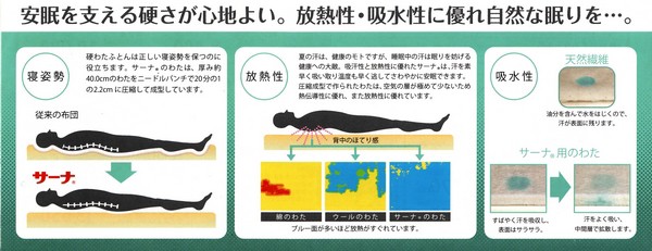 サーナ 東洋紡 快適敷きふとん リトルラビット柄 ベビー お子様用 :2200006690108:ふとんのトクヤマ - 通販 -  Yahoo!ショッピング