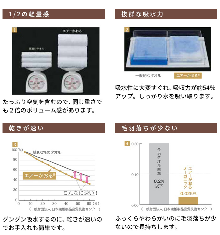 ヘアバンド 洗顔用 速乾 エアーかおる ヘアバンド パイル タオル 吸水性 日本製｜tokyo-basic2012｜08