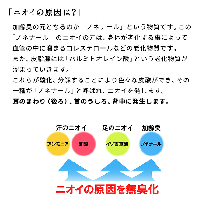 枕カバー タオル地 のびのび 綿 吸水速乾 エアーかおる 消臭 枕カバー 日本製 |  | 10