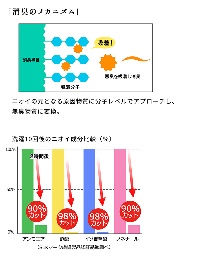 枕カバー タオル地 のびのび 綿 吸水速乾 エアーかおる 消臭 枕カバー 日本製 |  | 11
