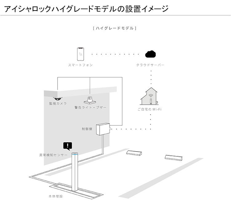 アイシャロック 自動車盗難防止装置 電動式