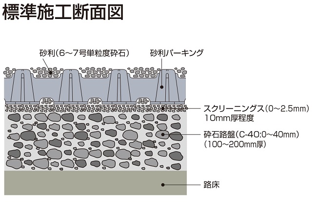 断面図