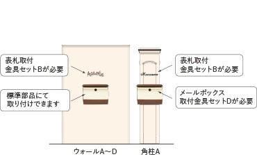 ディーズパティオ オプション メールボックス取付金具セットＤ