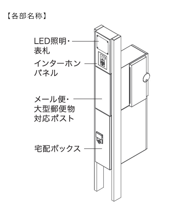 門柱ユニット（大型郵便対応ポスト＋宅配ボックス）KS-GP10ANKT-E-M3