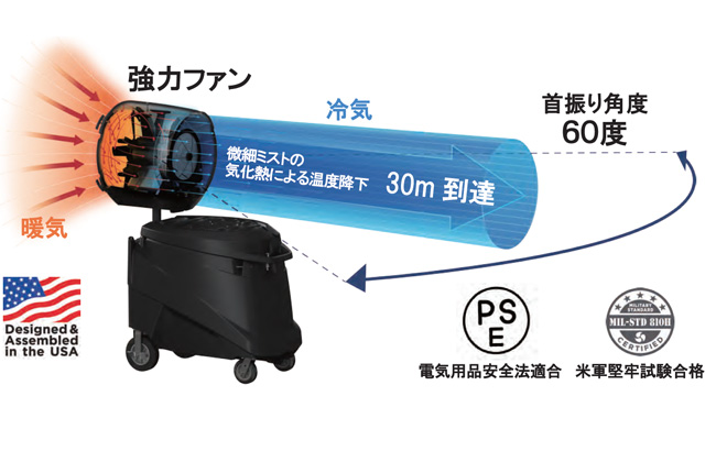 power breezer titan＋ パワーブリーザータイタンプラス