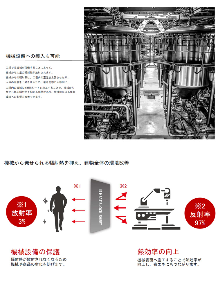 IS遮熱シート 暑さ対策 省エネ対策 環境改善 エイスインターナショナルトレード株式会社