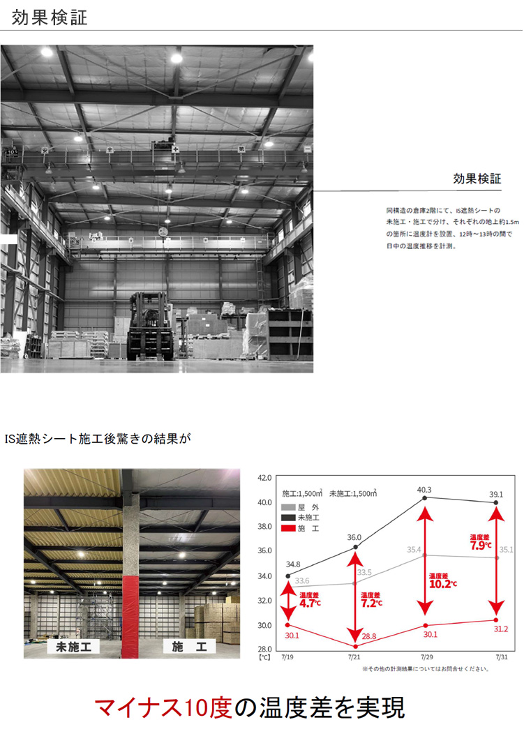 IS遮熱シート 暑さ対策 省エネ対策 環境改善 エイスインターナショナルトレード株式会社