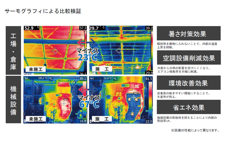 IS遮熱シート 暑さ対策 省エネ対策 環境改善 エイスインターナショナルトレード株式会社