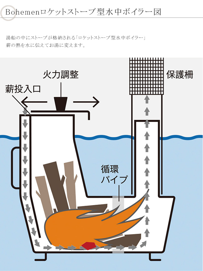 次回2022年11月中旬頃入荷・ご予約受付中】Bohemen（ボヘメン）スウェーデンHikki社製屋外用薪風呂/品番：112000【携帯風呂  ファイヤーサイド正規代理店】 :80340205:東京ガーデニングスタイル - 通販 - Yahoo!ショッピング