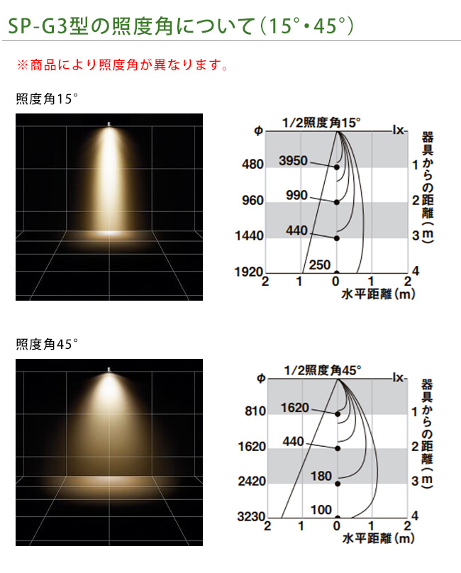 LIXIL美彩12V照明】スポットライト SP-G3型45°（照度角）消費電力