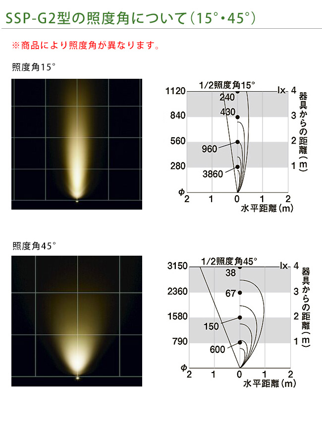 LIXIL美彩12V照明】スパイクスポットライト SSP-G2型15° /ケーブル長3m
