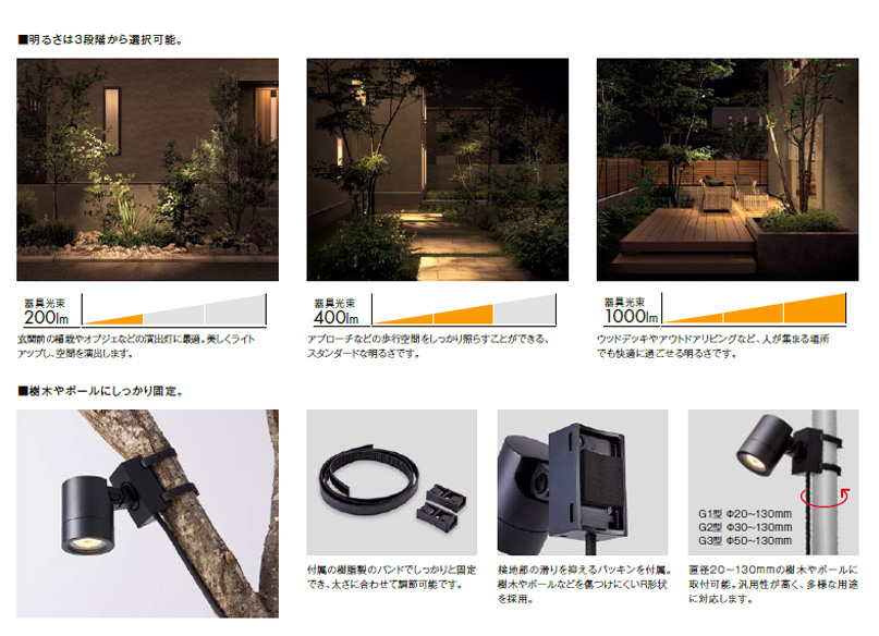 新製品】【LIXIL美彩12V照明】ベルトスポットライトBSP-G1型 15°/消費