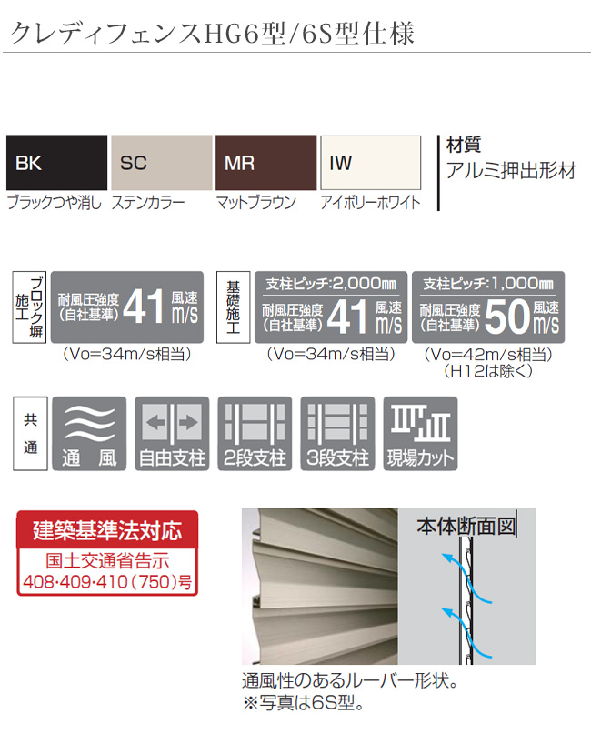 四国化成 クレディフェンスHG