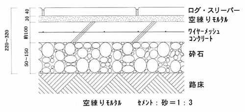 普通駐車場部の設置断面