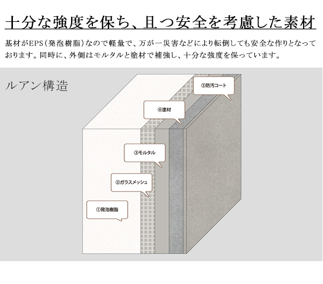 ルアン構造 安全性 強度