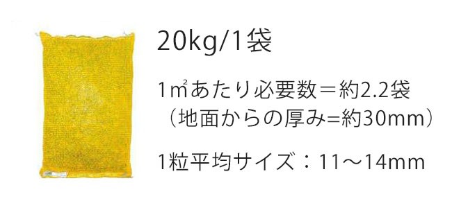 砂利 スタッフォ―ドシャーピンク 4袋セット 【個人様への配達：最寄り