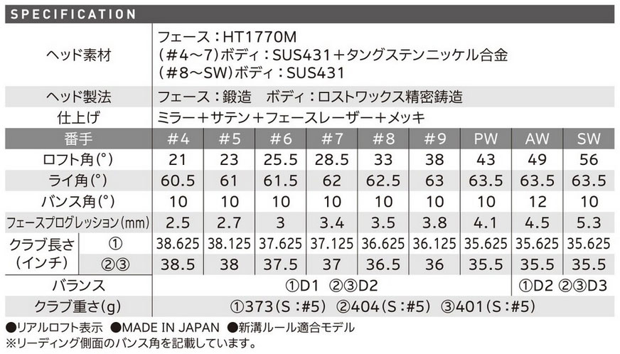 RY（≧∇≦）様 リクエスト 5点 まとめ商品 ZX（スリクソン） ダンロップ(DUNLOP)スリクソン ZX4 MkII
