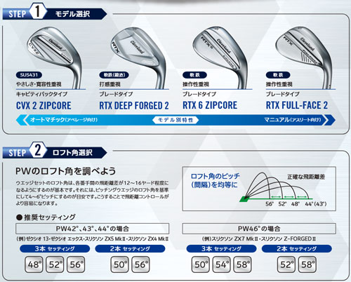 CVX クリーブランドゴルフ(Cleveland Golf) ウエッジ CVX2 ZIPCORE