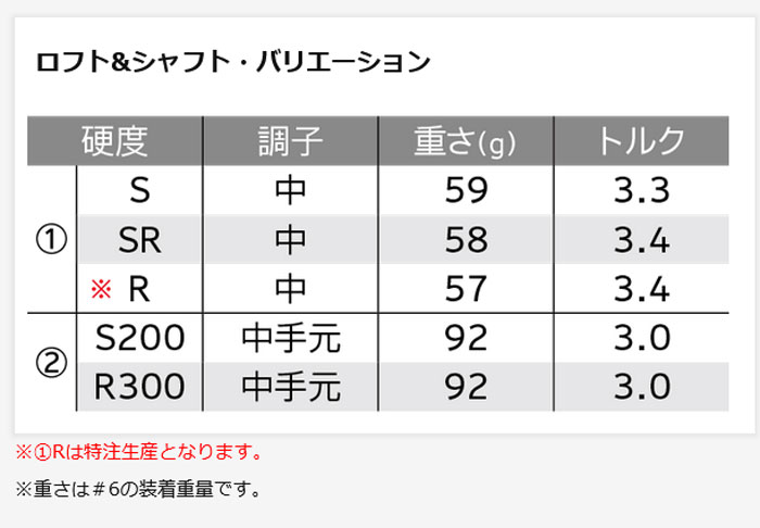 XXIO X　単品　アプローチウェッジ　 ダイナミックゴールド95　S200 ゼクシオ X アイアン(単品) ダイナミックゴールド 95(アイアン