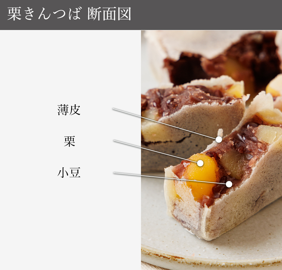 栗きんつば 断面図