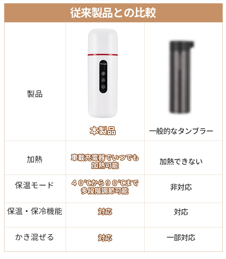 タンブラー ヒーター付き 真空断熱 ワンタッチ操作 シンプル 保温保冷 コンパクト 持ち運び  蓋付き 加熱 調温 おしゃれ 水筒 こぼれない 車 おすすめ 送料無料｜tokyo-happyland｜08