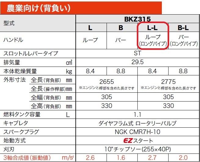 買い誠実ゼノア背負式刈払機（草刈機）BKZ315L-L（ロングパイプ） 沖縄