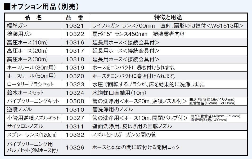 ホンダ高圧洗浄機用 品番12097 ホースリール（50m用） : h-ws-10320