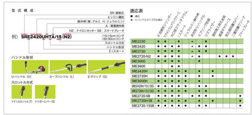 共立（やまびこ）刈払機SRE2430LHT/30 ジュラルミン30cmロングタイプ