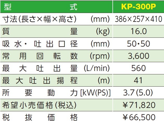 共立 灌水ポンプ（単体高圧タイプ）KP-300P 沖縄県を除き送料無料 メーカー在庫 : k-kp-300p : 東京ネット - 通販 -  Yahoo!ショッピング