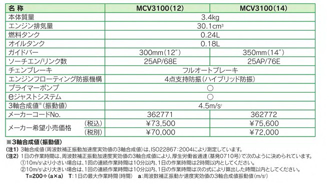 フルオート 丸山製作所｜チェンソー PayPayモール店 - 通販 - PayPay