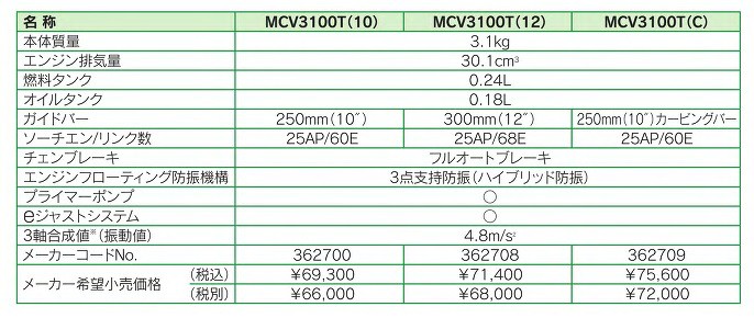 マルヤマチェンソー MCV3100T(10) 250mm・10インチ 送料無料 丸山製作所 メーカー在庫 :MARUYAMA-MCV3100T-10:東京ネット  - 通販 - Yahoo!ショッピング 剪定用具 | network4careers.co.uk