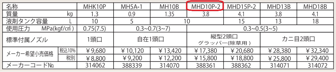 MHD10P-2 除草⁄霧吹き 丸山製作所 背負式人力防除機（噴霧） MARUYAMA