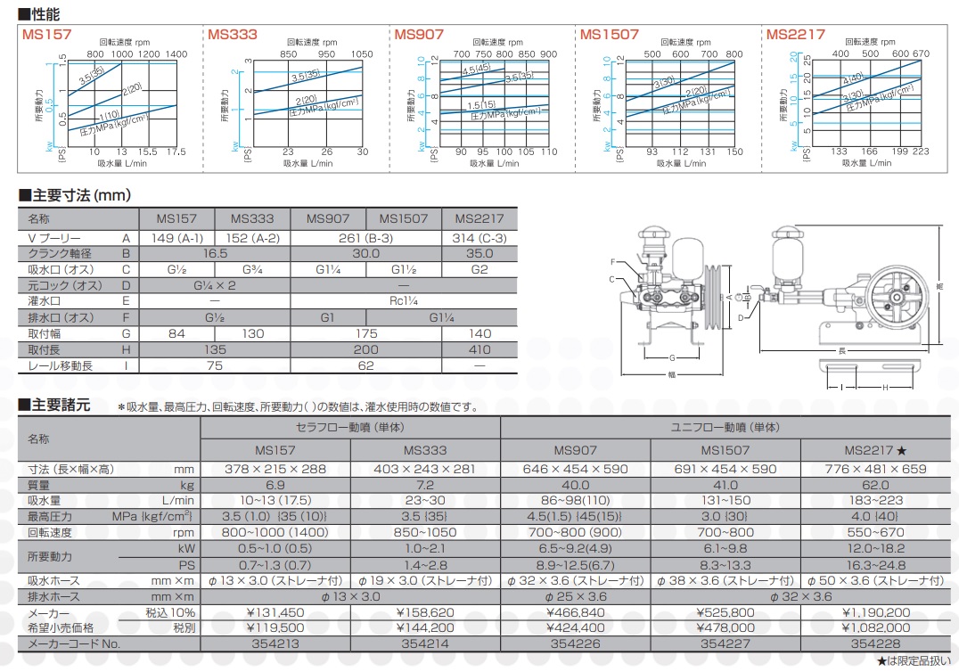 マルヤマ 丸山製作所 セラフロー動噴 MS157 沖縄県・離島を除き送料無料 代引き不可 メーカー直送品 :MS157:東京ネット - 通販 -  Yahoo!ショッピング 散布機、噴霧器 | energostan.kz