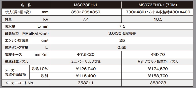 丸山ポータブル動噴 MS073EHR-1(70Mホース) 353223 北海道・沖縄県