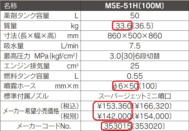丸山製作所 丸山製作所｜M-Line エンジン式 コンパクトキャリー