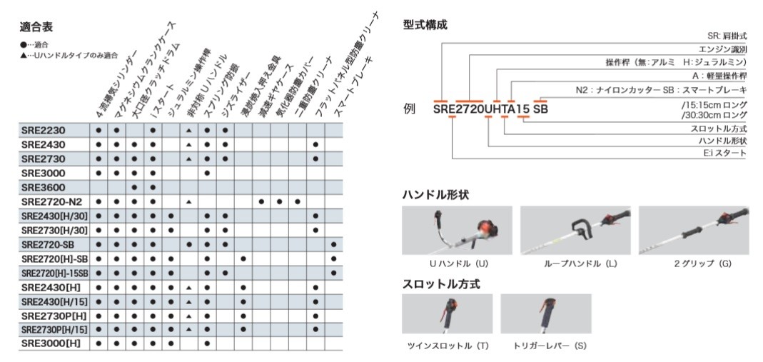 共立（やまびこ）刈払機SRE2430LHT 30 ジュラルミン30cmロングタイプ