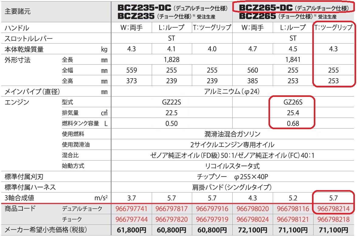 ゼノア刈払機（草刈機）BCZ265T-DC 沖縄県・離島を除き送料無料 メーカー在庫 : z-bcz265t-dc : 東京ネット - 通販 -  Yahoo!ショッピング