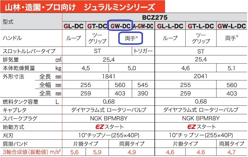 ゼノア刈払機（草刈機）BCZ275GW-DC（両手ハンドル） 沖縄県・北海道