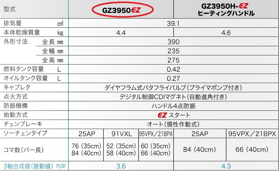 激安大特価！】 ゼノア チェンソー GZ3950EZ-25HS16 『40cm〈16インチ