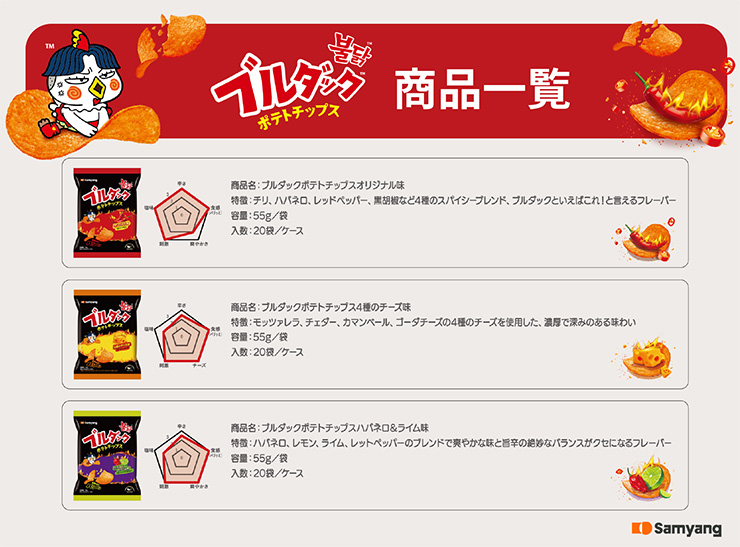 お得なBIG PACK／ポテトスナックわさび風味 32枚(2枚×16袋