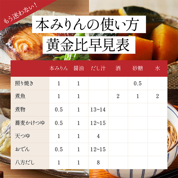 みりん 本みりん 白九重 びん 1800ml 6本 九重味淋 料理 送料無料