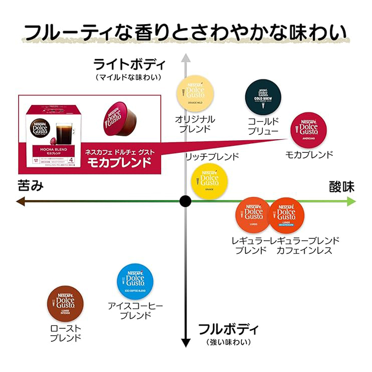 Laurent エスプレッソロースト　ヒルスブレンド モカブレンド 48箱 ネスカフェ ドルチェグスト 専用カプセル モカブレンド 30P 3箱 ネスレ