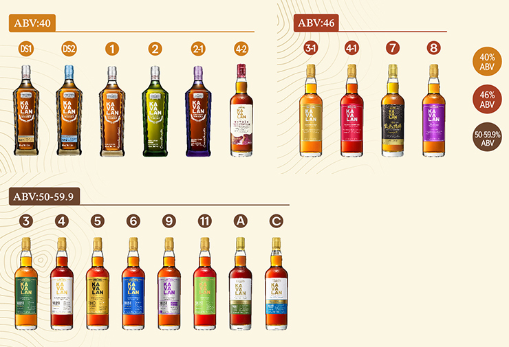 KAVALAN（カバラン） ウイスキー 台湾 オロロソ シェリーオーク