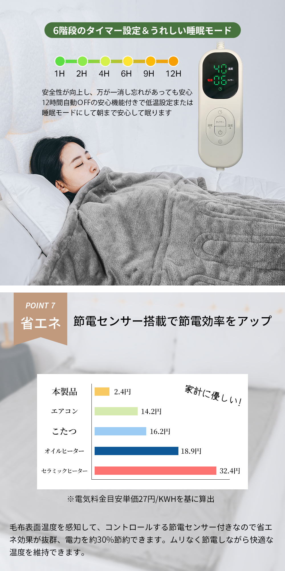 在庫一掃価格で5,480円】電気毛布 掛け敷き ひざ掛け 190*130cm