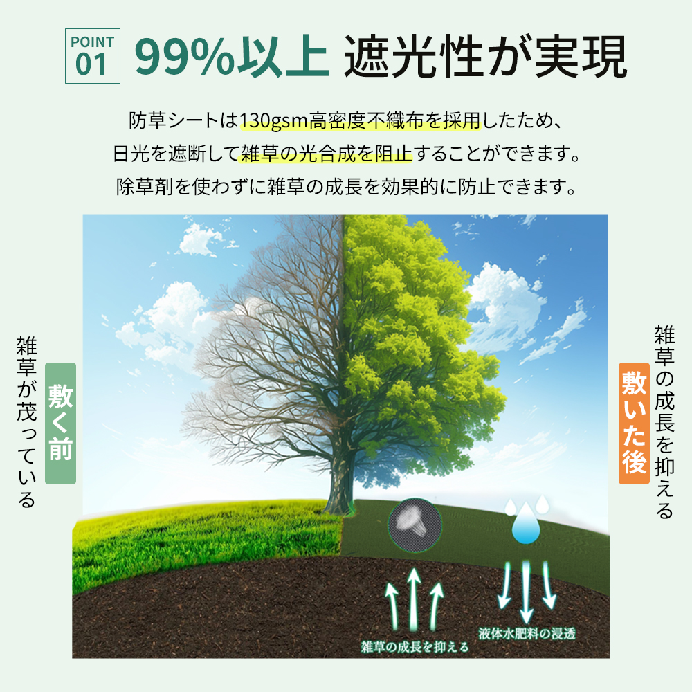 【10%OFFクーポン!】防草シート 砂利 ピ...の詳細画像5