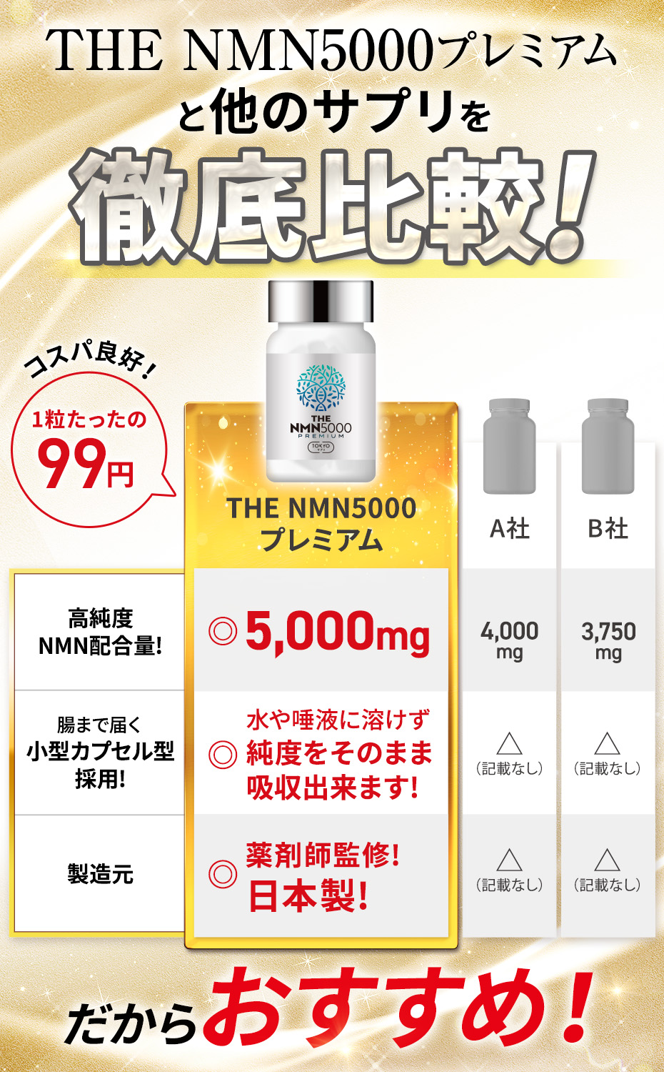 NMN 5000mg プレミアム 純度99%以上 3冠達成 臨床試験実施 日本製